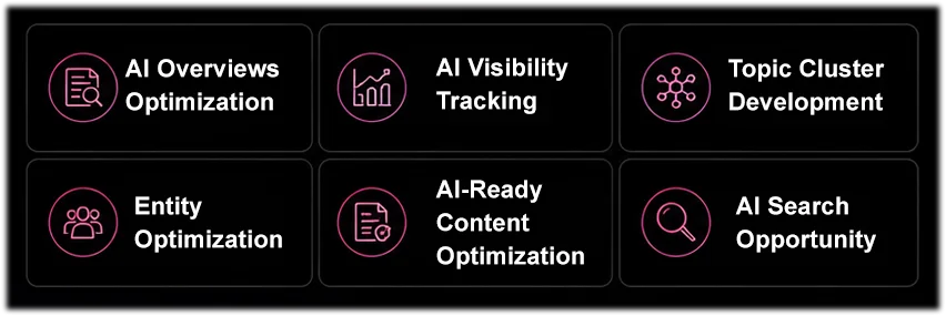 Key benefits of GEO and AIO services from The Adroit head office in Navi Mumbai