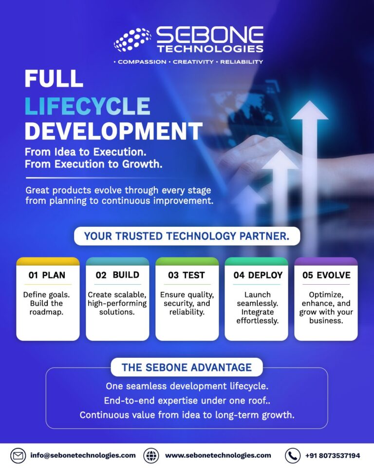 Full Lifecycle Development approach helps businesses