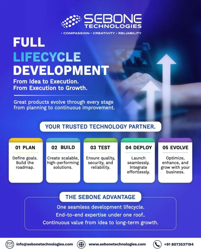 Full Lifecycle Development approach helps businesses