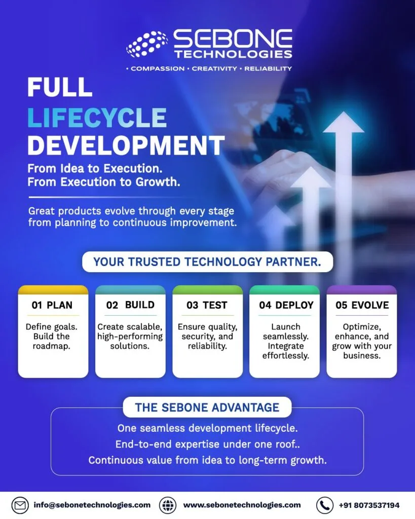 Full Lifecycle Development approach helps businesses