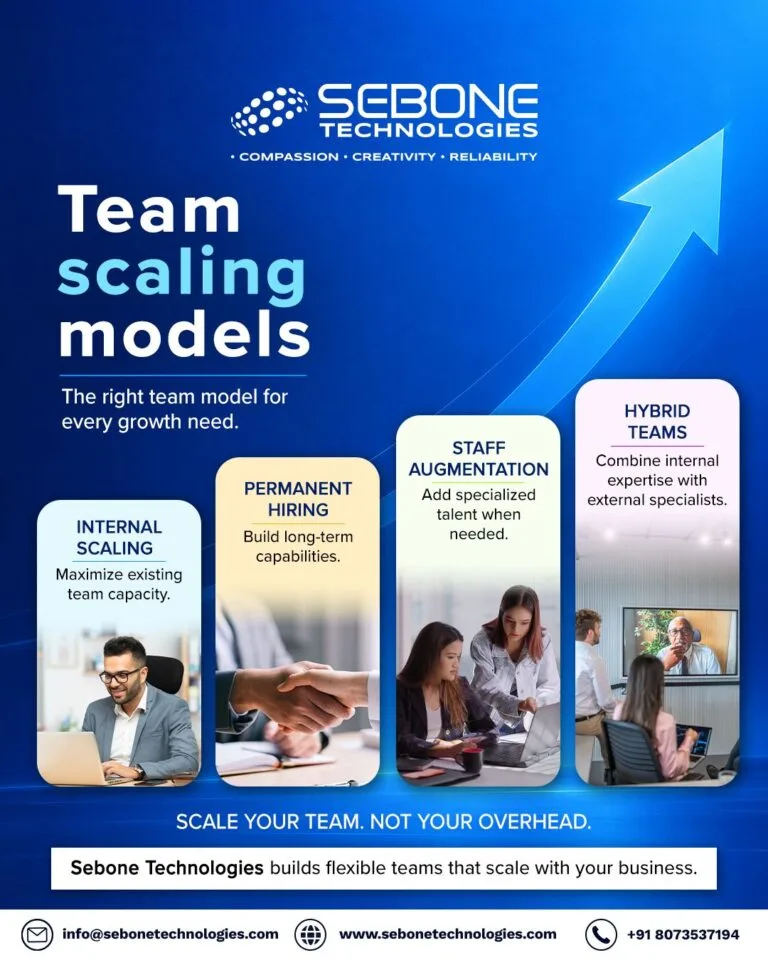 Team Scaling Model