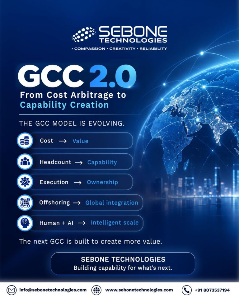 GCC 2.0