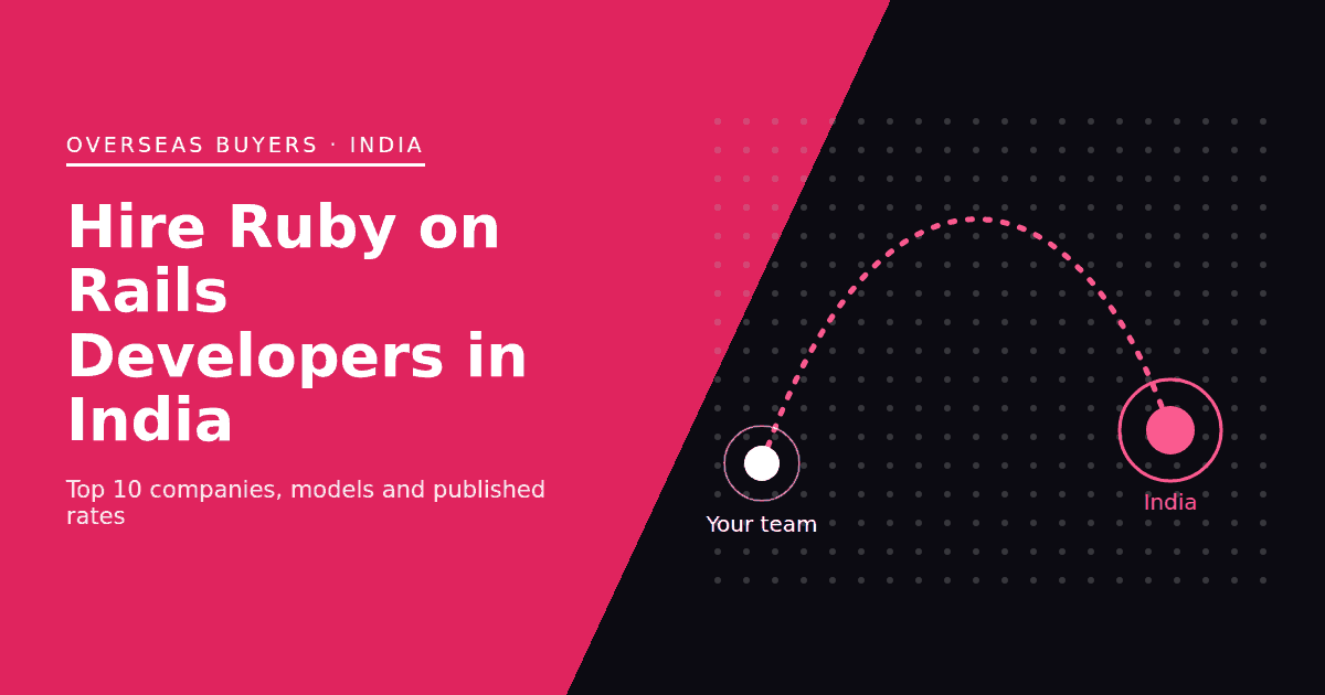 Hire Ruby on Rails Developers in India: top 10 companies 2026-27