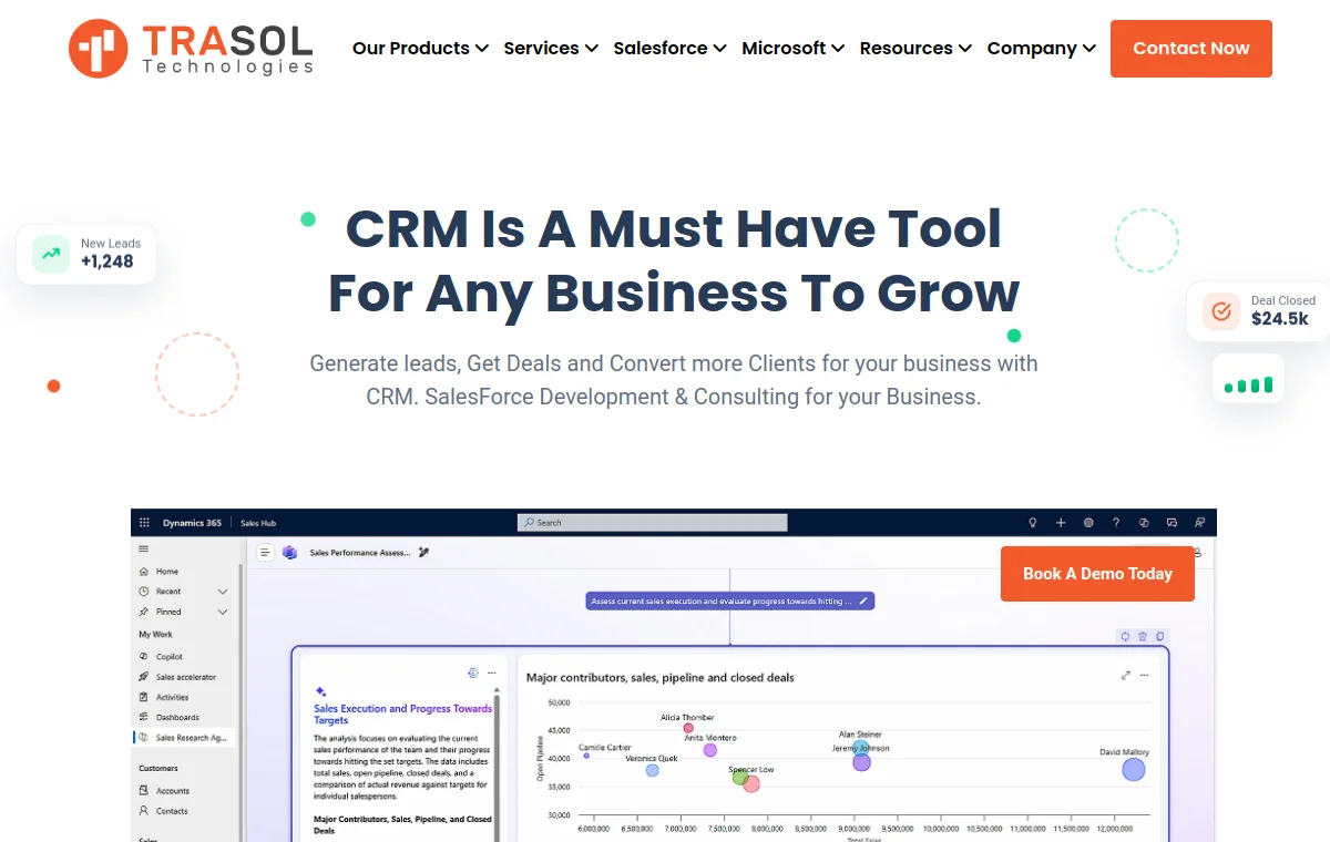 Trasol Technologies website homepage screenshot